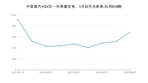 中国重汽VGV 9月份销量怎么样? 众车网权威发布(2021年)