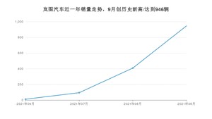 岚图汽车销量9月份怎么样? 众车网权威发布(2021年)