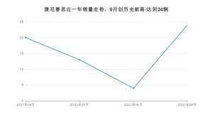 9月捷尼赛思销量情况如何? 众车网权威发布(2021年)