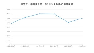 坦克销量9月份怎么样? 众车网权威发布(2021年)