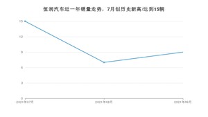 恒润汽车 9月份销量怎么样? 众车网权威发布(2021年)