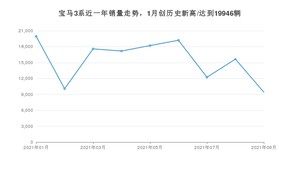 2021年9月宝马3系销量如何？ 在中型车中排名怎么样？