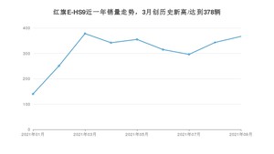 2021年9月红旗E-HS9销量多少？ 全国销量分布如何？