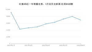 2021年9月红旗H5销量 近几月销量走势一览