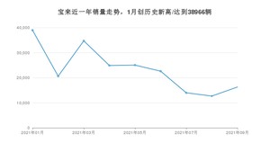 2021年9月大众宝来销量如何？ 在紧凑型车中排名怎么样？
