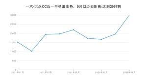 一汽-大众CC 2021年9月份销量数据发布 共2997台