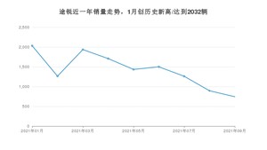 2021年9月大众途锐销量怎么样？ 在70-100万排名如何？