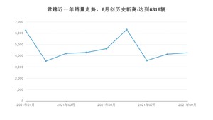 2021年9月别克君越销量多少？ 全国销量分布如何？