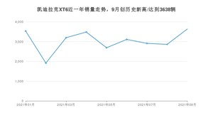 2021年9月凯迪拉克XT6销量怎么样？ 在40-45万排名如何？