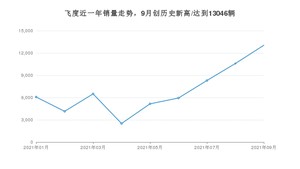 2021年9月本田飞度销量怎么样？ 在5-10万排名如何？