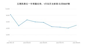 五菱凯捷 2021年9月份销量数据发布 共4953台