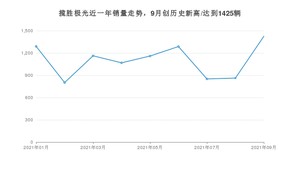 路虎揽胜极光 2021年9月份销量数据发布 共1425台