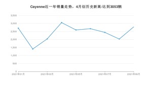 2021年9月保时捷Cayenne销量多少？ 全国销量分布如何？