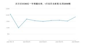 2021年9月沃尔沃XC90销量怎么样？ 在70-100万排名如何？
