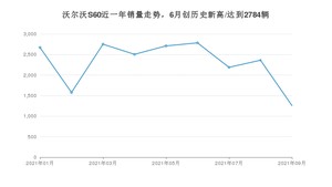 2021年9月沃尔沃S60销量如何？ 在中型车中排名怎么样？