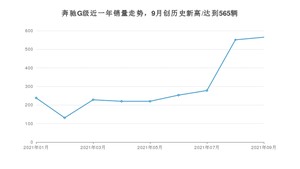 2021年9月奔驰G级销量多少？ 全国销量分布如何？