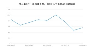 宝马4系 2021年9月份销量数据发布 共562台