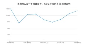 2021年9月捷豹XEL销量 近几月销量走势一览