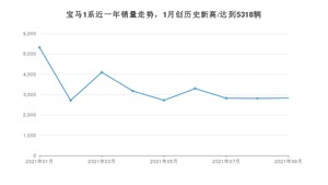 宝马1系 2021年9月份销量数据发布 共2833台