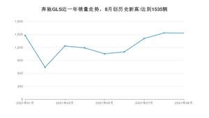 2021年9月奔驰GLS销量 近几月销量走势一览