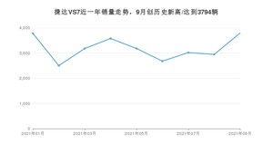 捷达VS7 2021年9月份销量数据发布 共3794台