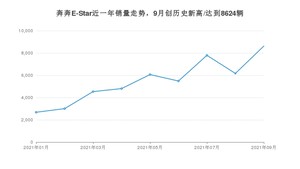 2021年9月长安奔奔E-Star销量 近几月销量走势一览