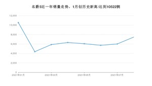 名爵5 2021年9月份销量数据发布 共7459台