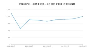 2021年9月红旗HS7销量多少？ 全国销量分布如何？