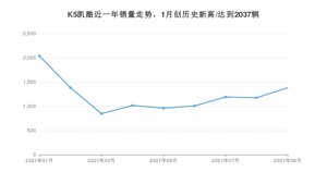 2021年9月起亚K5凯酷销量 近几月销量走势一览