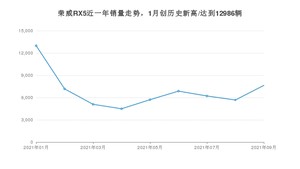 荣威RX5 2021年9月份销量数据发布 共7640台