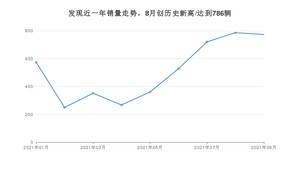 2021年9月路虎发现销量多少？ 全国销量分布如何？