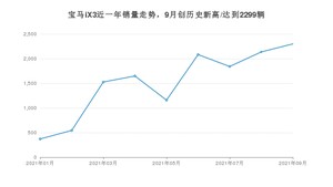 2021年9月宝马iX3销量多少？ 全国销量分布如何？