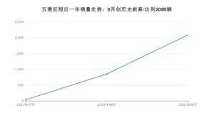 2021年9月五菱征程销量 近几月销量走势一览