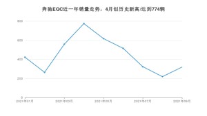 2021年9月奔驰EQC销量 近几月销量走势一览