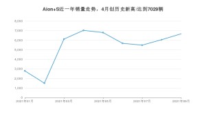 广汽埃安Aion S 2021年9月份销量数据发布 共6670台