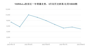 2021年9月丰田YARiS L 致炫销量多少？ 全国销量分布如何？