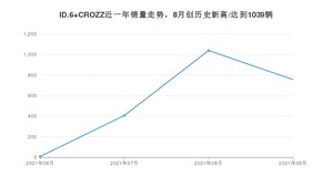 2021年9月大众ID.6 CROZZ销量如何？ 在SUV中排名怎么样？