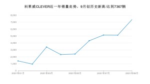 2021年9月荣威科莱威CLEVER销量 近几月销量走势一览
