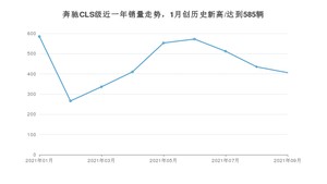 2021年9月奔驰CLS级销量如何？ 在中大型车中排名怎么样？