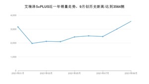 2021年9月奇瑞艾瑞泽5 PLUS销量多少？ 全国销量分布如何？