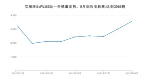 2021年9月奇瑞艾瑞泽5 PLUS销量多少？ 全国销量分布如何？