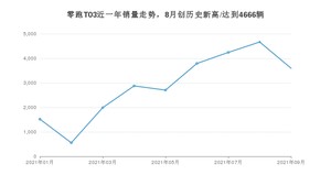 零跑汽车零跑T03 2021年9月份销量数据发布 共3595台