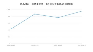 2021年9月大众ID.6 X销量 近几月销量走势一览