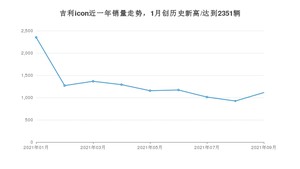 2021年9月吉利汽车吉利icon销量多少？ 全国销量分布如何？