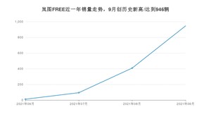 2021年9月岚图汽车岚图FREE销量怎么样？ 在30-35万排名如何？