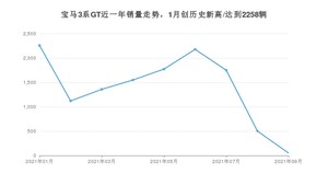 2021年9月宝马3系GT销量 近几月销量走势一览
