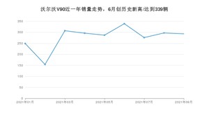 2021年9月沃尔沃V90销量 近几月销量走势一览