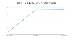 2021年9月大众蔚揽销量如何？ 在中型车中排名怎么样？