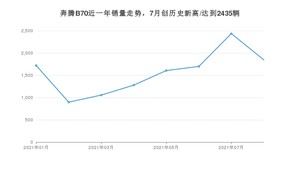 2021年9月奔腾B70销量 近几月销量走势一览