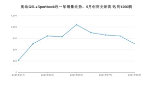 2021年9月奥迪Q5L Sportback销量如何？ 在SUV中排名怎么样？